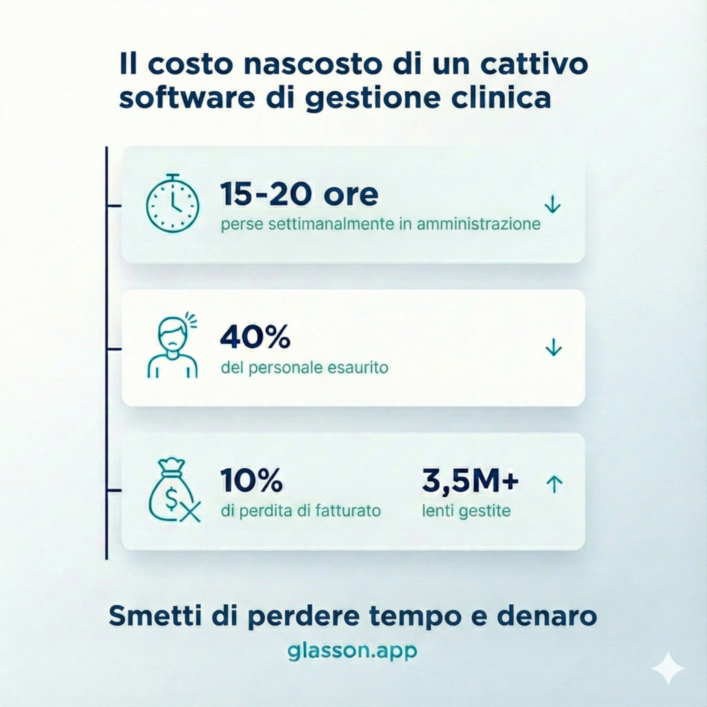 Costi nascosti software gestione optometria scadenti