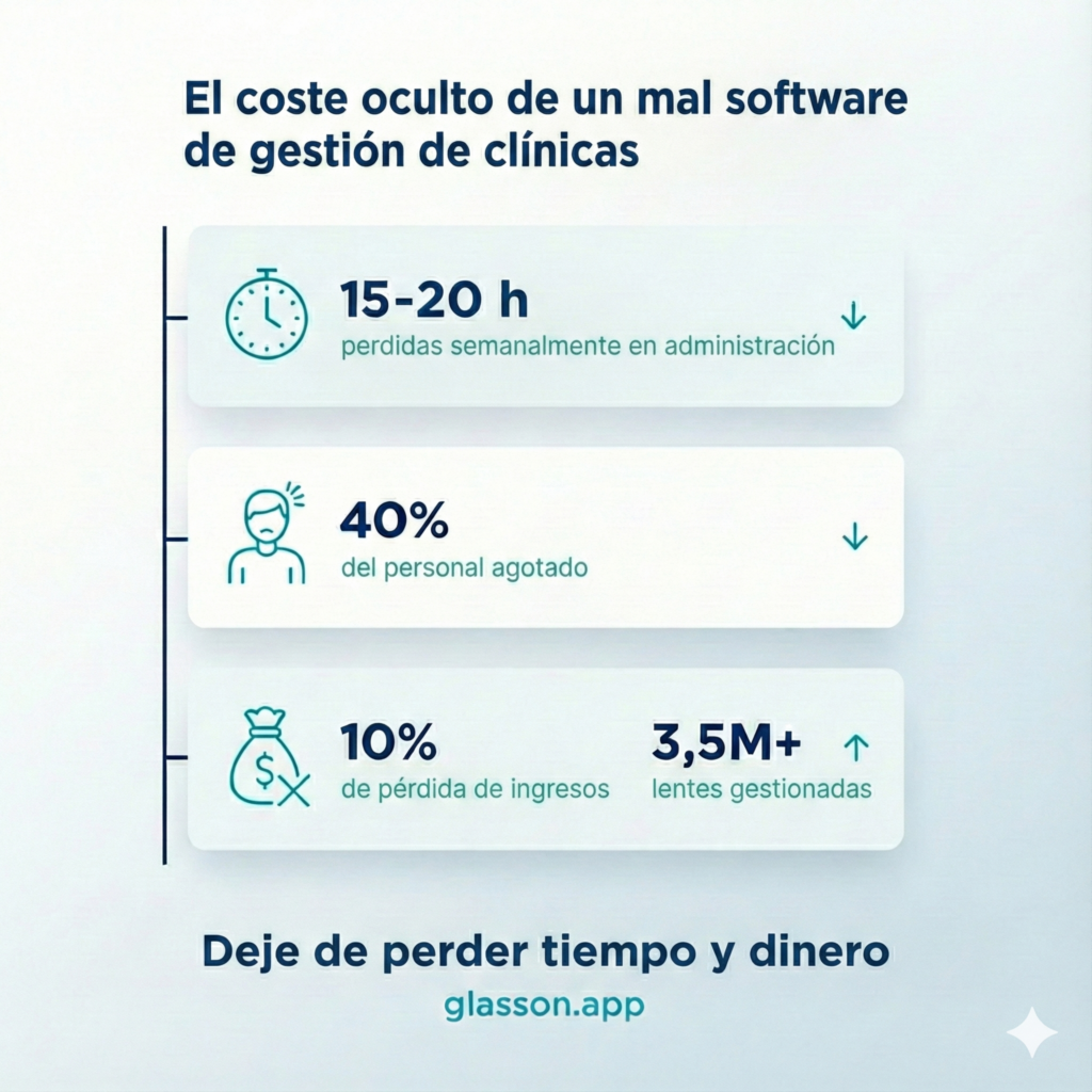 Costos ocultos de sistemas de gestión deficientes