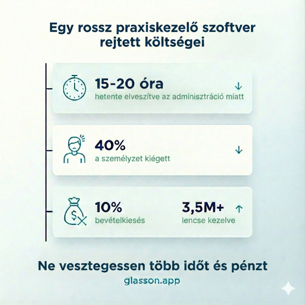 Rejtett költségek rossz optometria szoftvereknél 