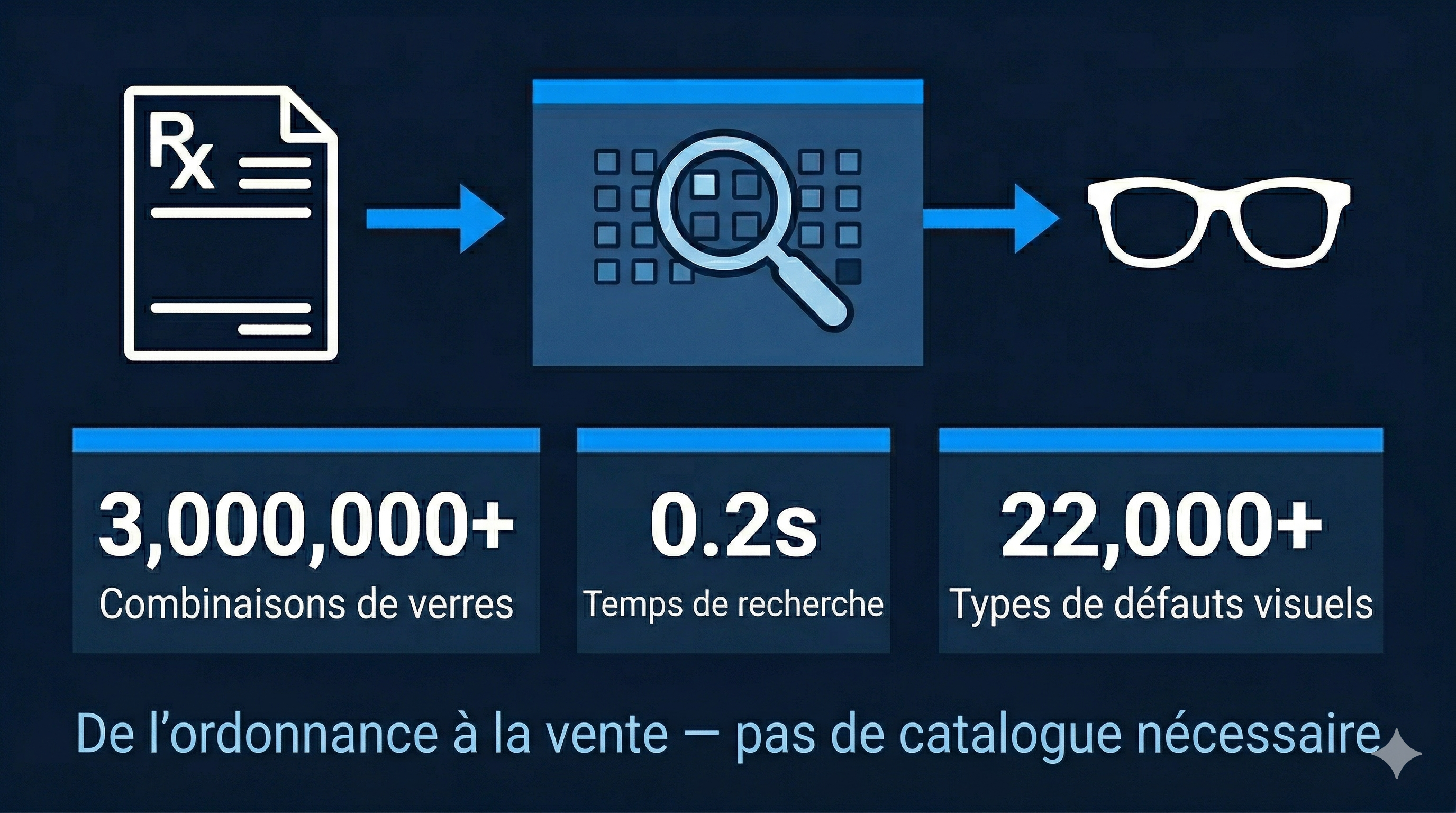 Infographie: logiciel cloud de recherche de verres optiques