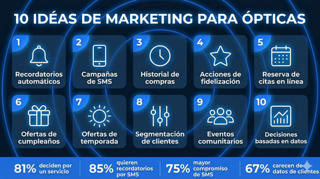 Infografía con 10 ideas de marketing SMS para ópticas
