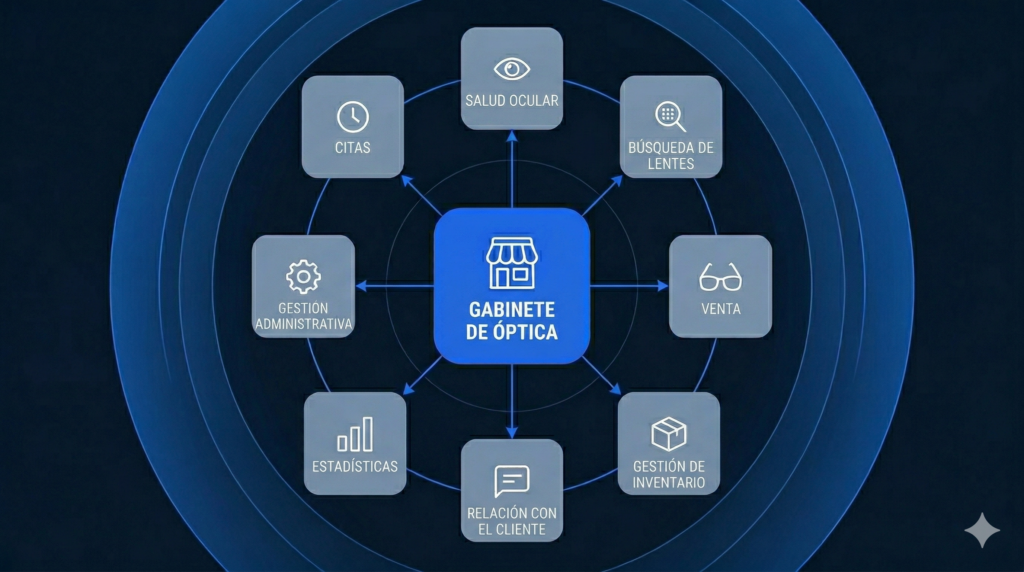  Infografía: módulos de software para gestión óptica