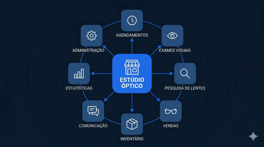 Infografika: optikai szoftver moduljai