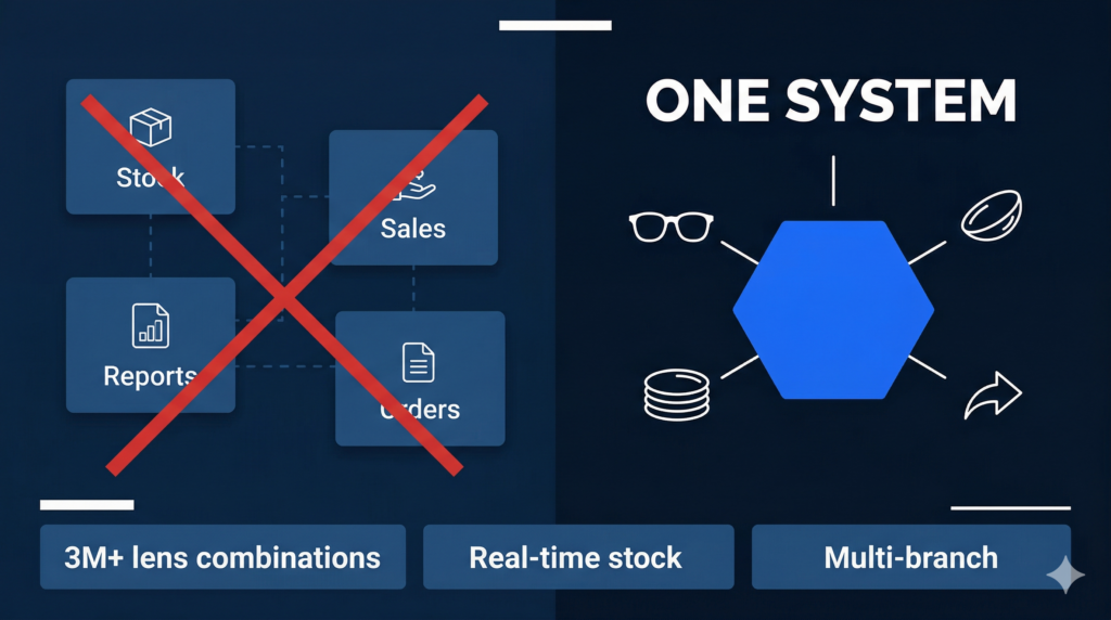 All-in-one optical software with 3M+ lens combinations
