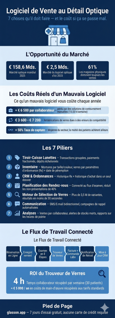 Infographie logiciel optique fonctionnalités et marché 2026