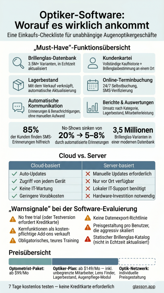 Infografik Checkliste zur Auswahl von Optikersoftware