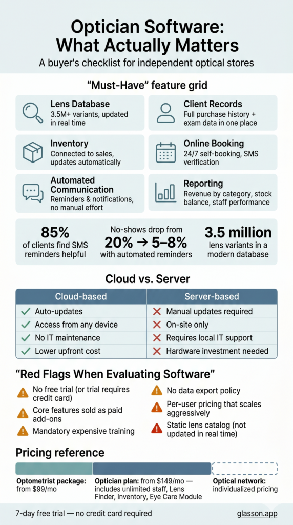  Infographic on what to look for in optician software