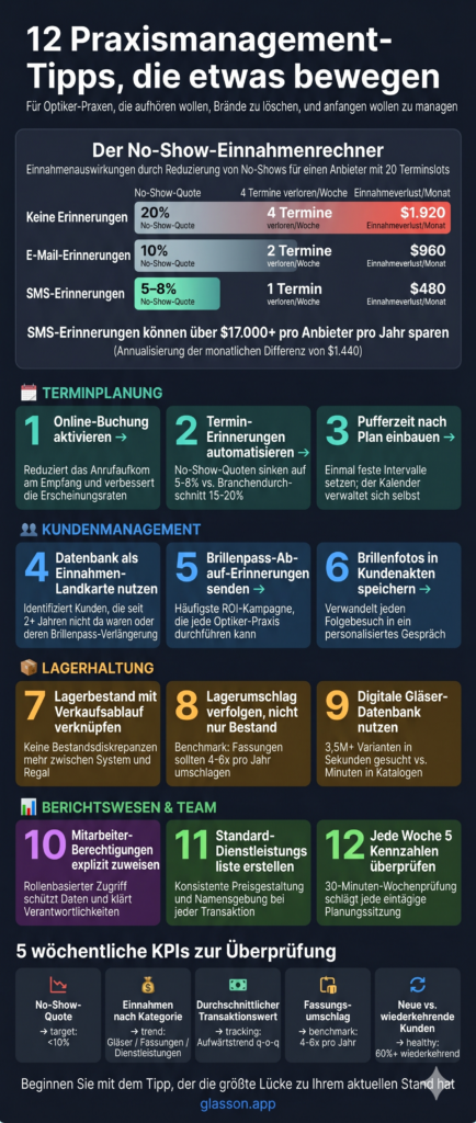 Infografik 12 Tipps zum Optikpraxismanagement