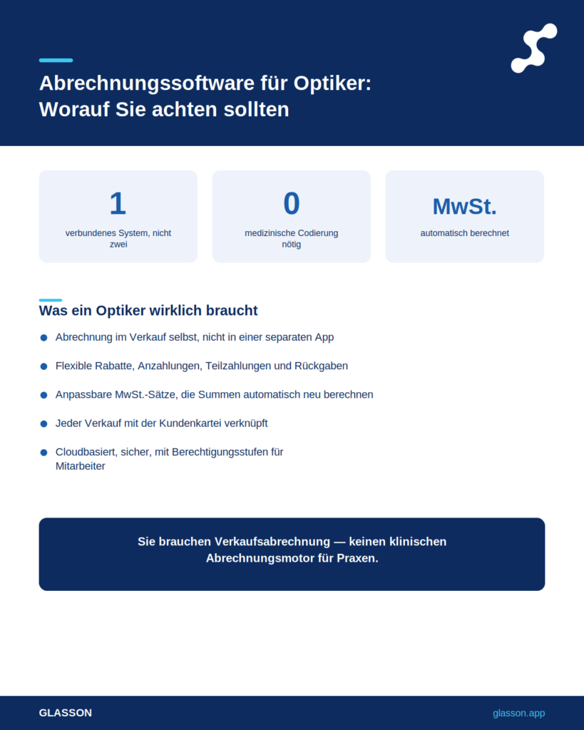 Infografik - Abrechnungssoftware für Optiker