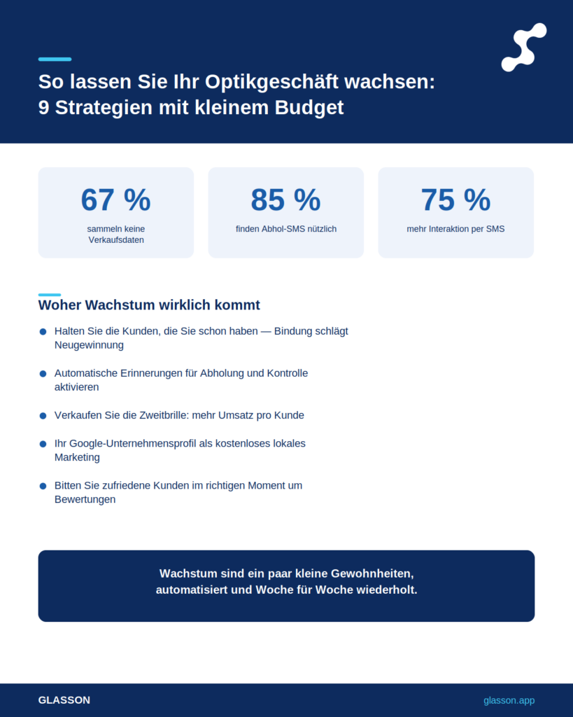 Infografik – So lassen Sie Ihr Optikergeschäft wachsen: 9 Strategien, die ohne großes Marketingbudget funktionieren