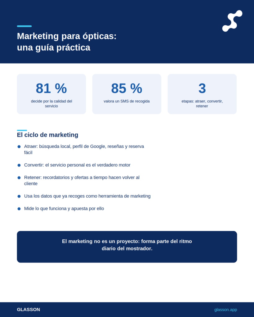 Infografía marketing óptico para tiendas independientes