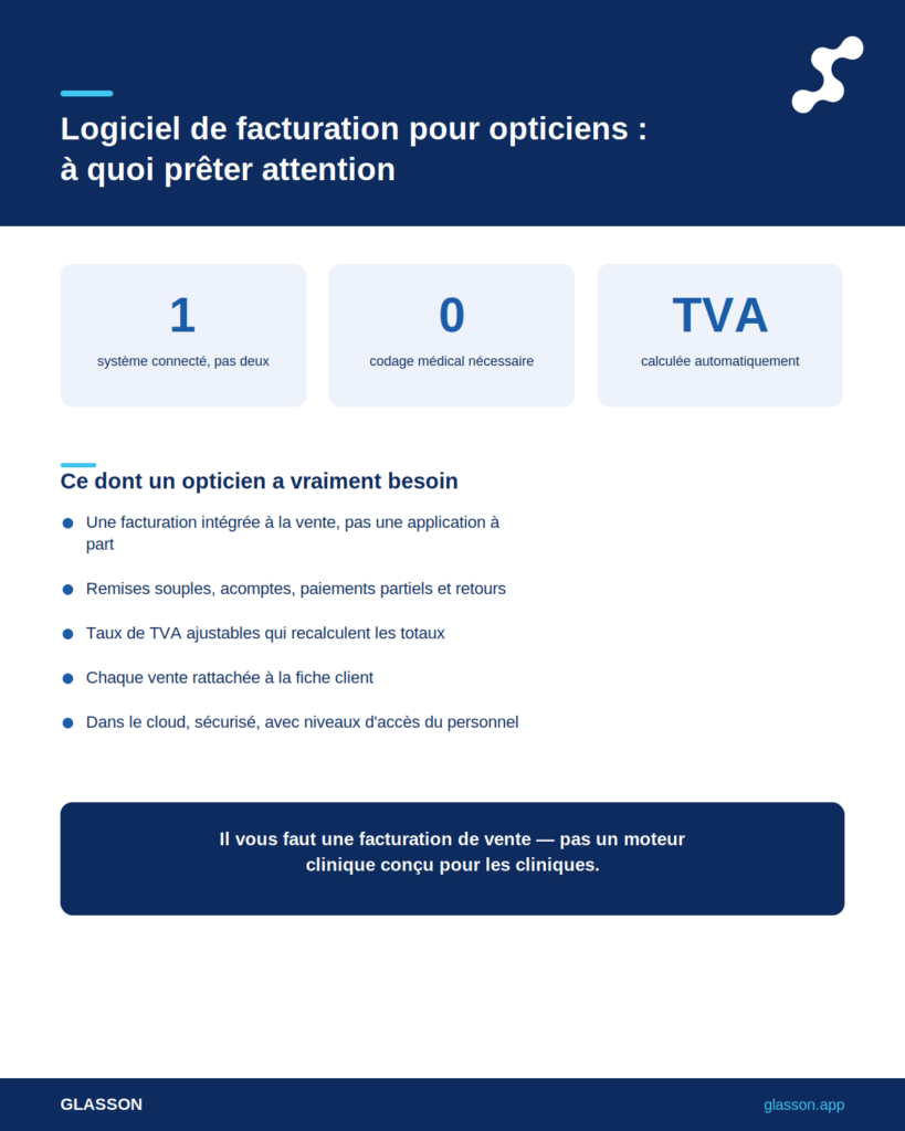 Infographie - Logiciel de facturation pour opticiens