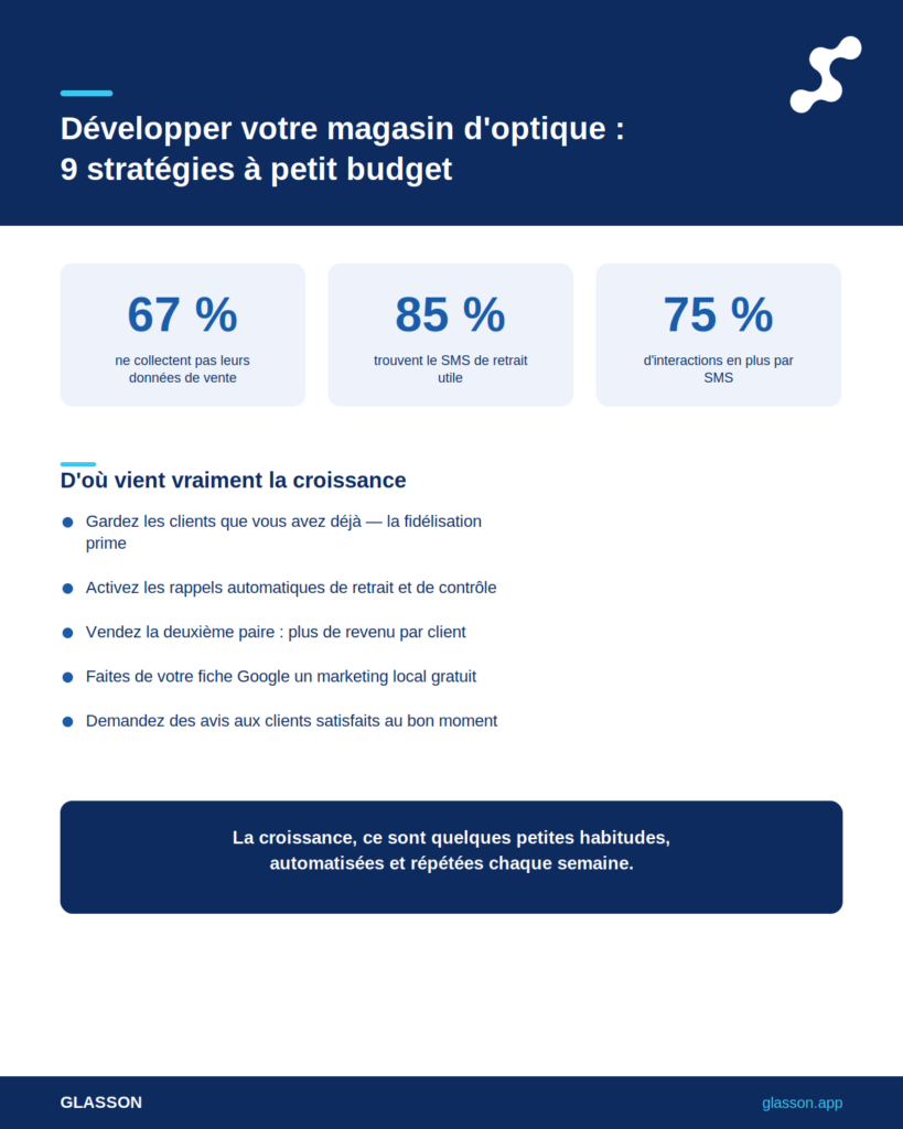 Infographie –Comment développer votre magasin d'optique : 9 stratégies efficaces sans gros budget marketing
