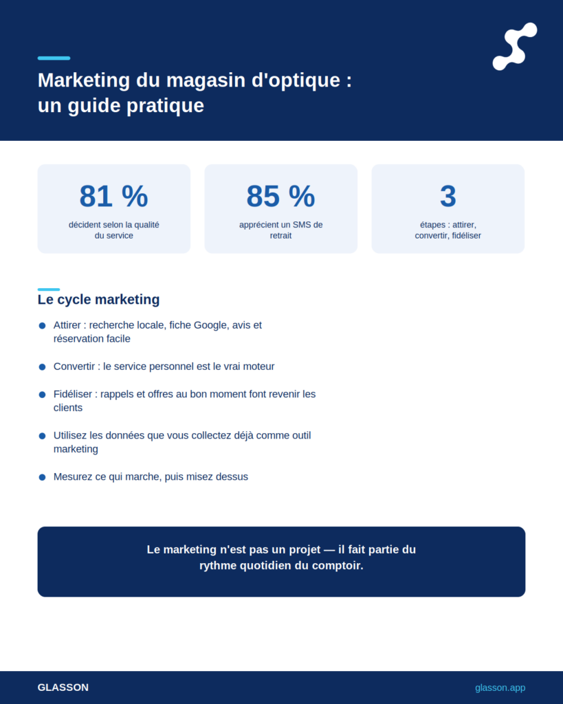 Infographie marketing optique pour magasins indépendants