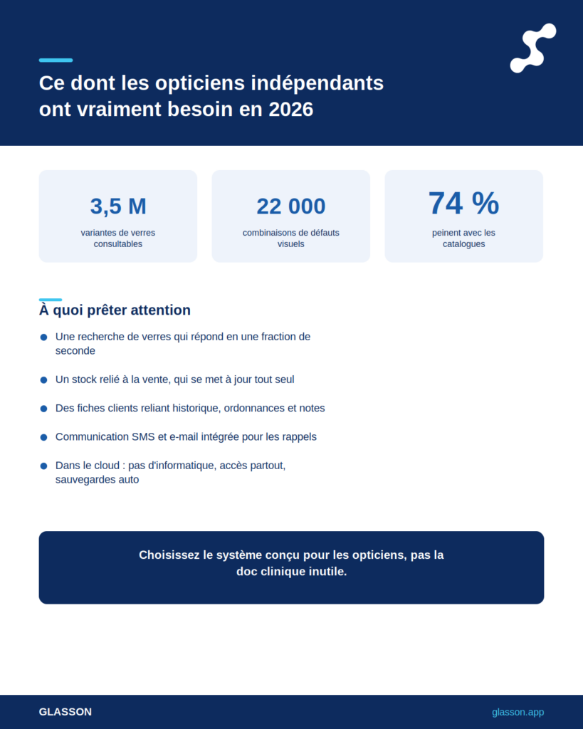 Infographie - logiciel de gestion pour opticiens : ce dont les magasins indépendants ont vraiment besoin en 2026