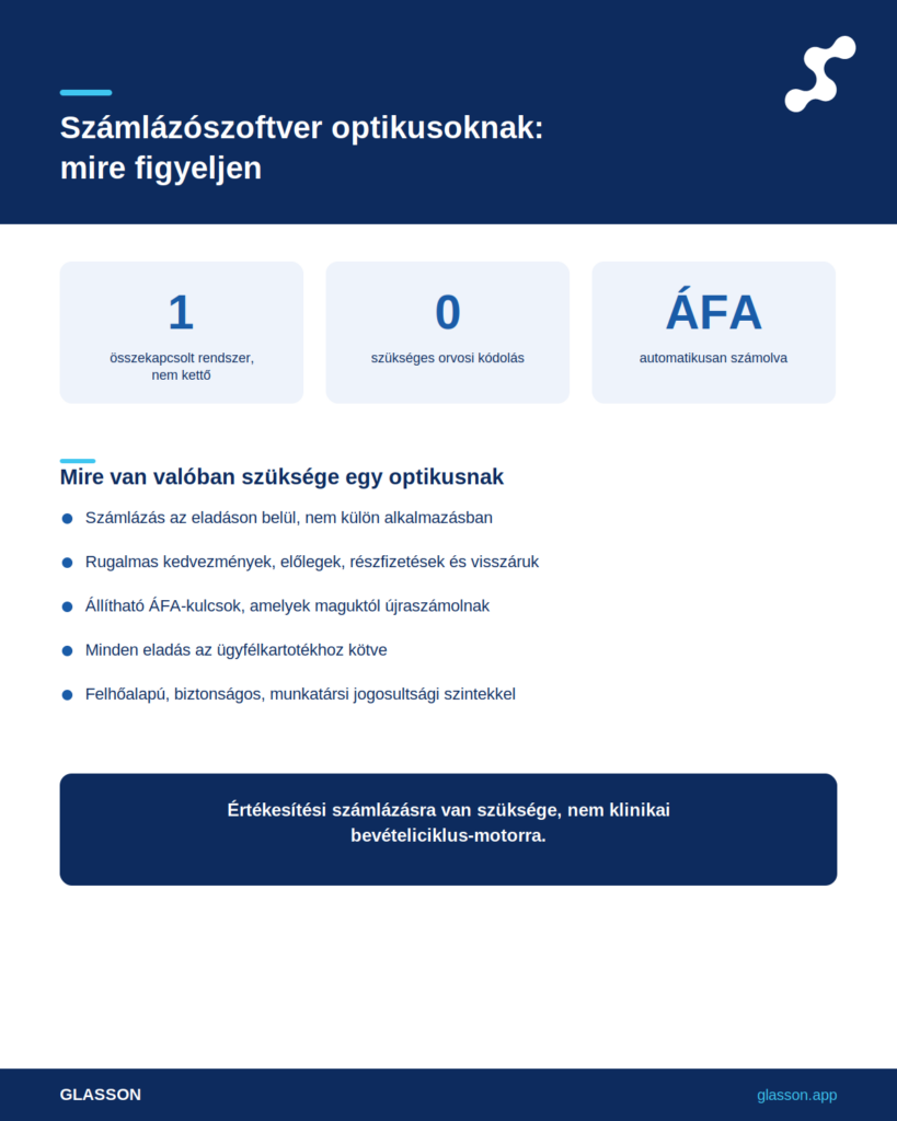Infografika - Számlázó szoftver optikák számára