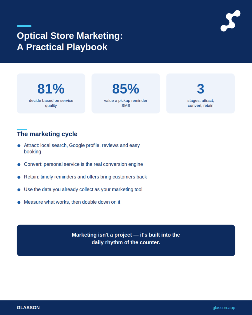 Infographic - Optical Business Marketing: A Practical Playbook for Independent Stores