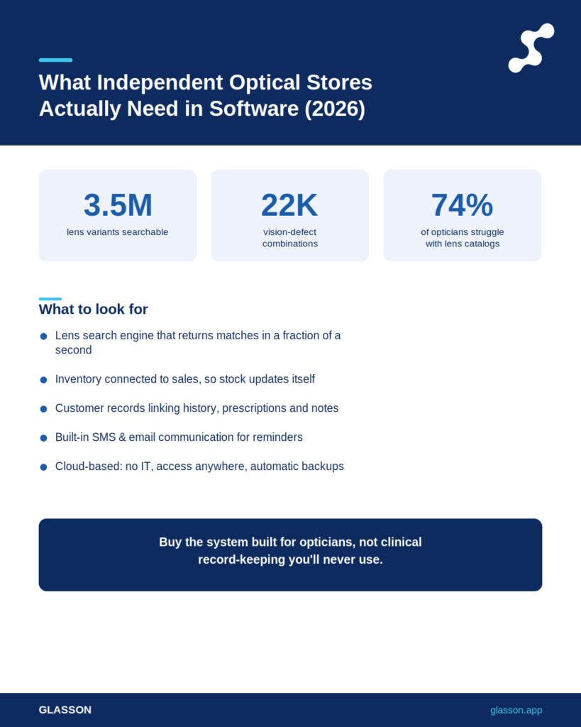 Infographic - Optician Practice Management Software: What Independent Optical Stores Actually Need in 2026