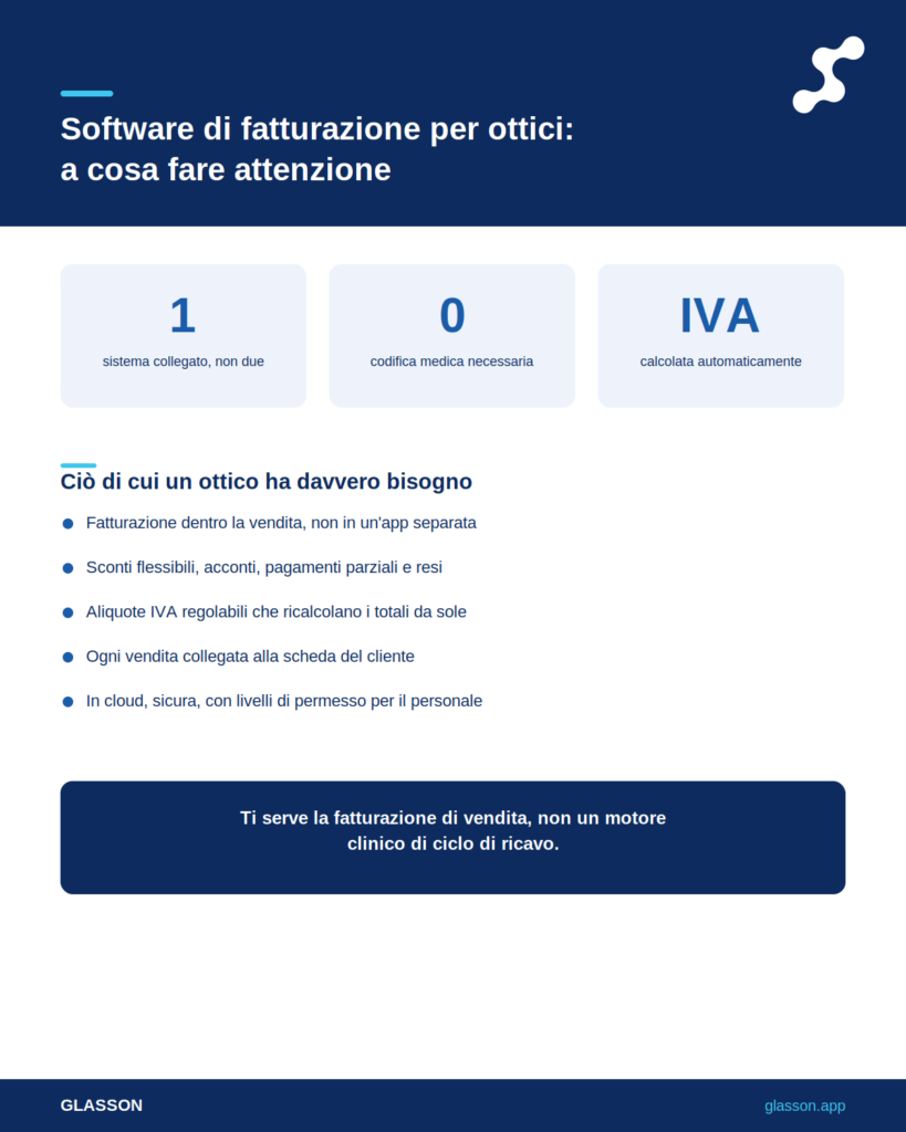 Infografica - Software di fatturazione per ottici