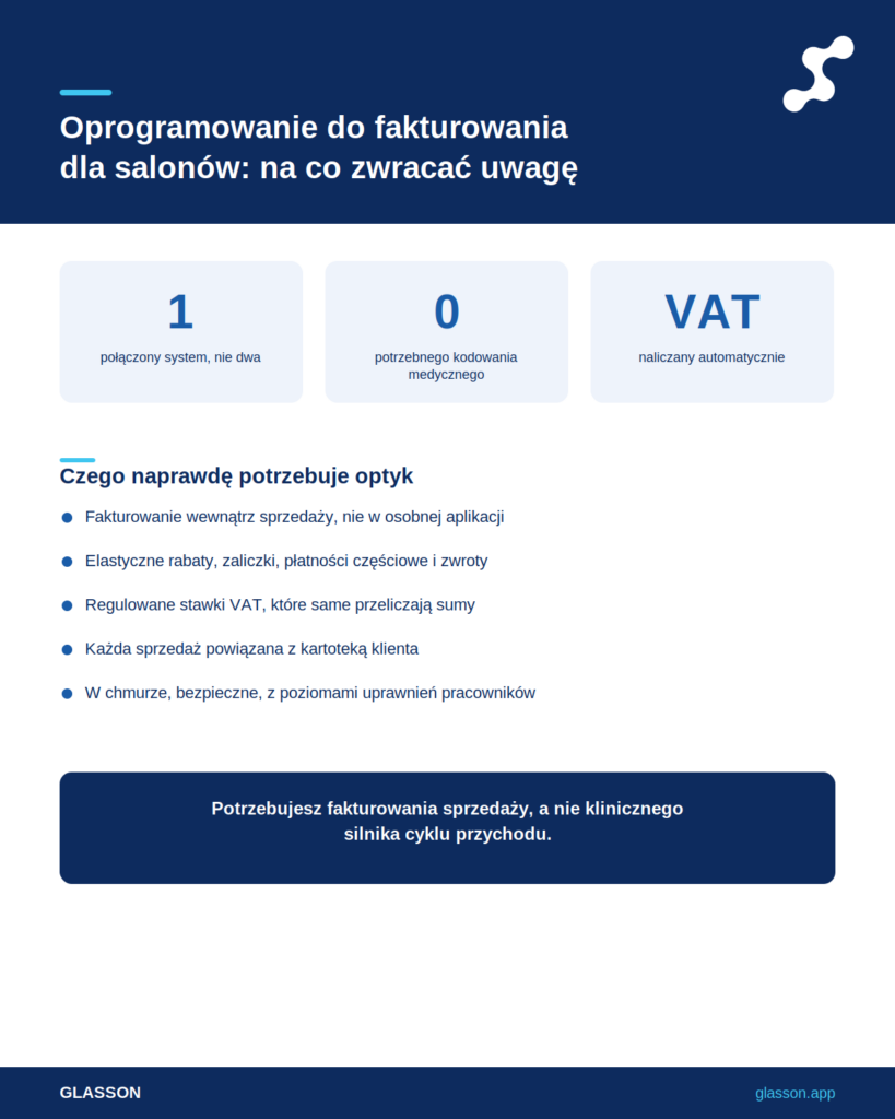 Infografika - Oprogramowanie do rozliczeń dla optyków