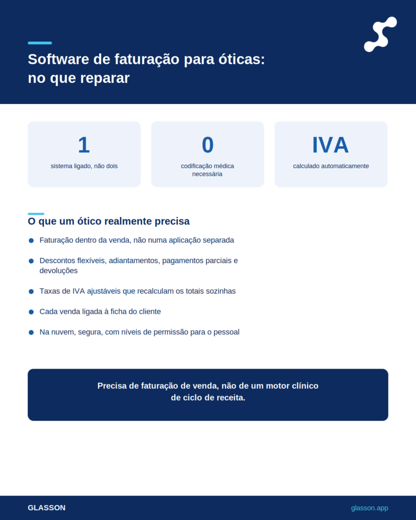 Infográfico - Software de faturação para óticas
