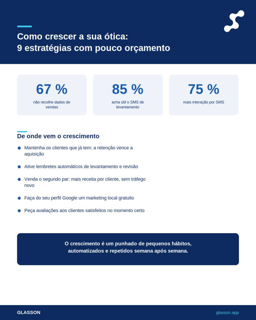 Infográfico - Como fazer crescer a sua ótica: 9 estratégias que funcionam sem um grande orçamento de marketing