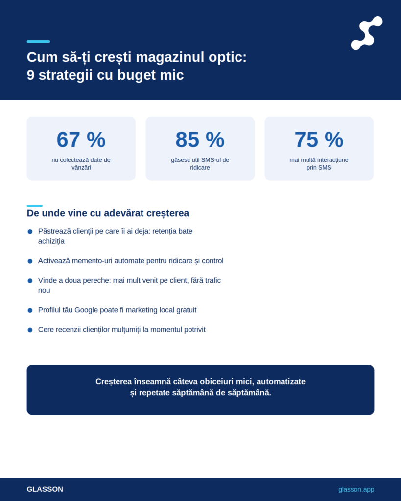 Infografic - Cum să vă dezvoltați magazinul de optică: 9 strategii care funcționează fără un buget mare de marketing