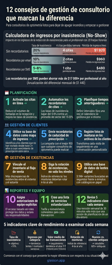 Infographic 1: Infografía - 12 consejos de gestión en óptica