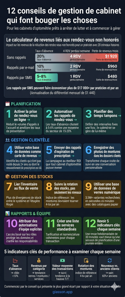 Infographie - 12 conseils de gestion en optique