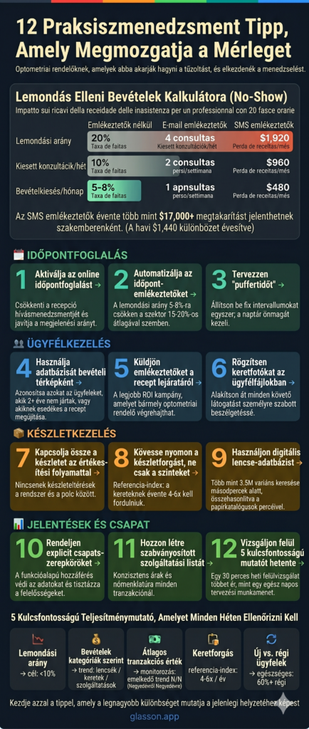 Infografika - 12 tipp optikai praxis kezeléshez