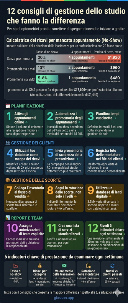 Infografica - 12 consigli gestione ottica