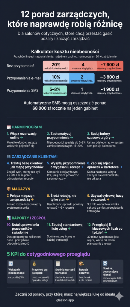 Infographic 1: Infografika - 12 wskazówek zarządzania optyką