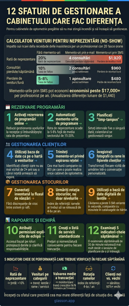 Infografic - 12 sfaturi de management în optică